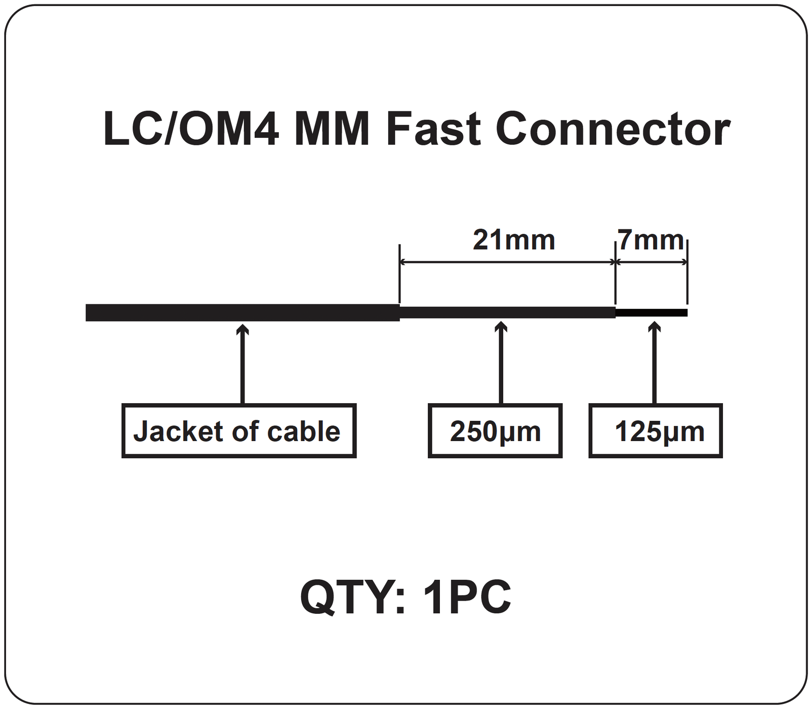 LP-MM-LCUPC